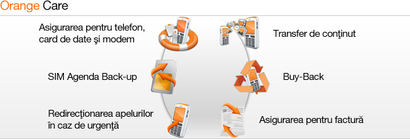 Orange Care