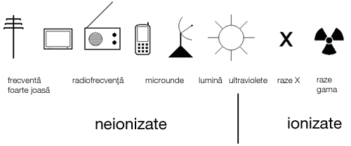 telefonia mobilã si sãnãtatea