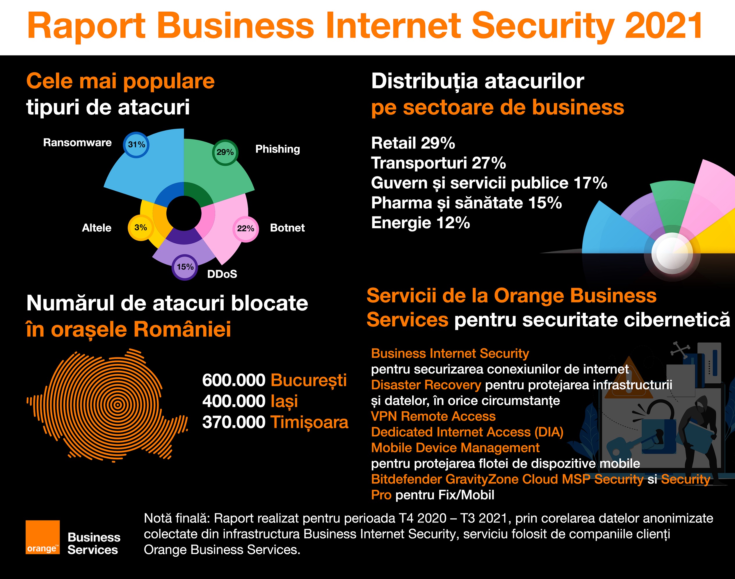 Analiza pieței locale de securitate cibernetică în raportul Business Internet Security 2021
