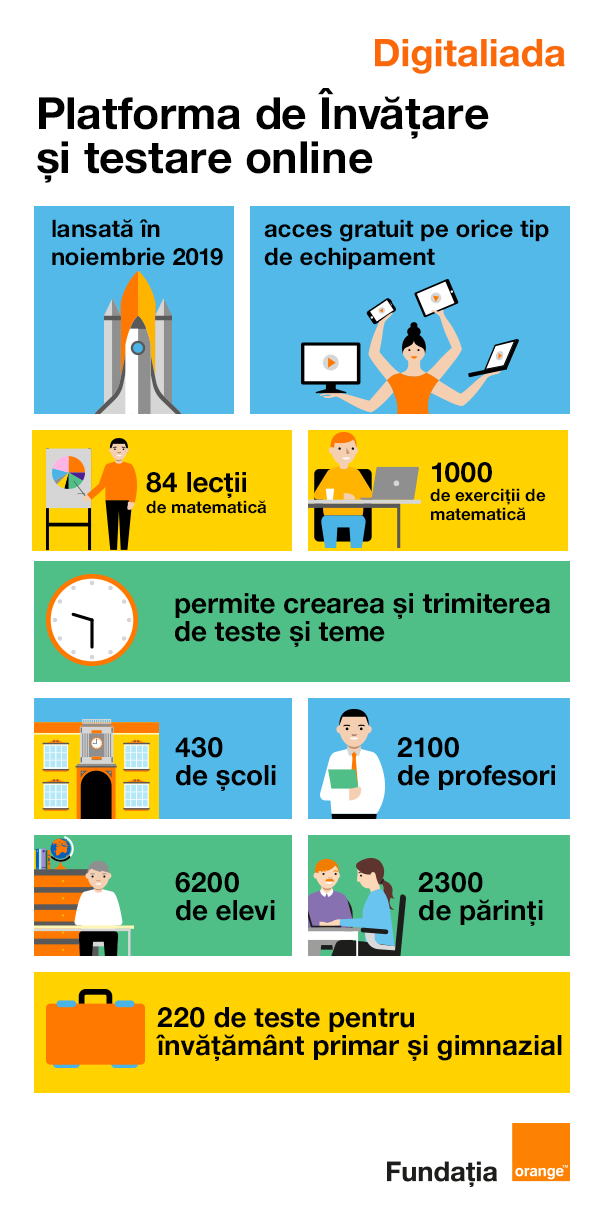 infografic_digitaliada