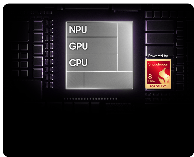 Snapdragon chip NPU GPU CPU