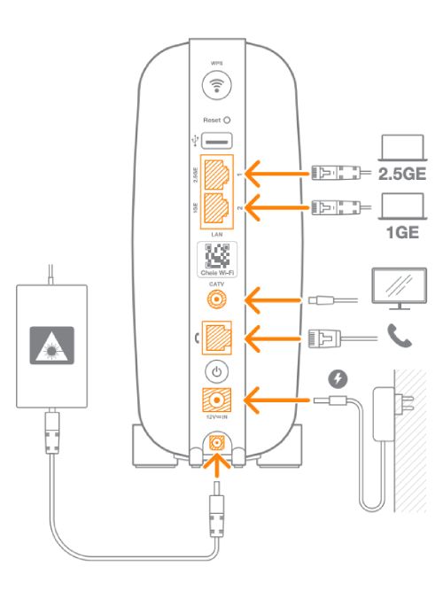 Routerul Livebox 7 Essential – vedere frontală