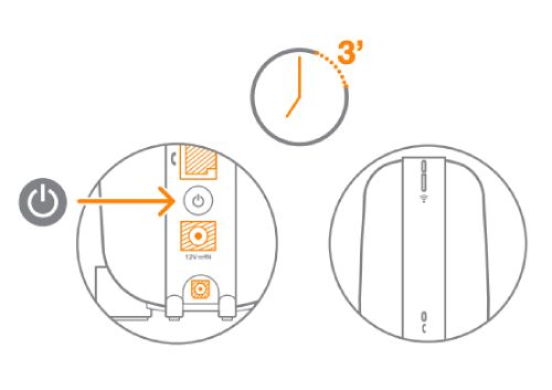 Schema de conectare a cablurilor la Livebox: port fibră optică, alimentare, telefon și Ethernet