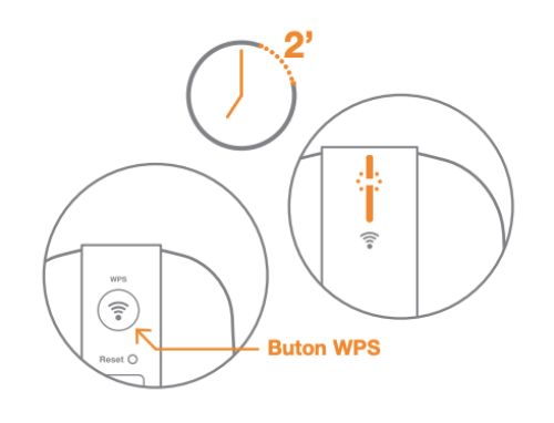 Butonul WPS pe Livebox și exemplu de conectare Wi-Fi de pe un smartphone