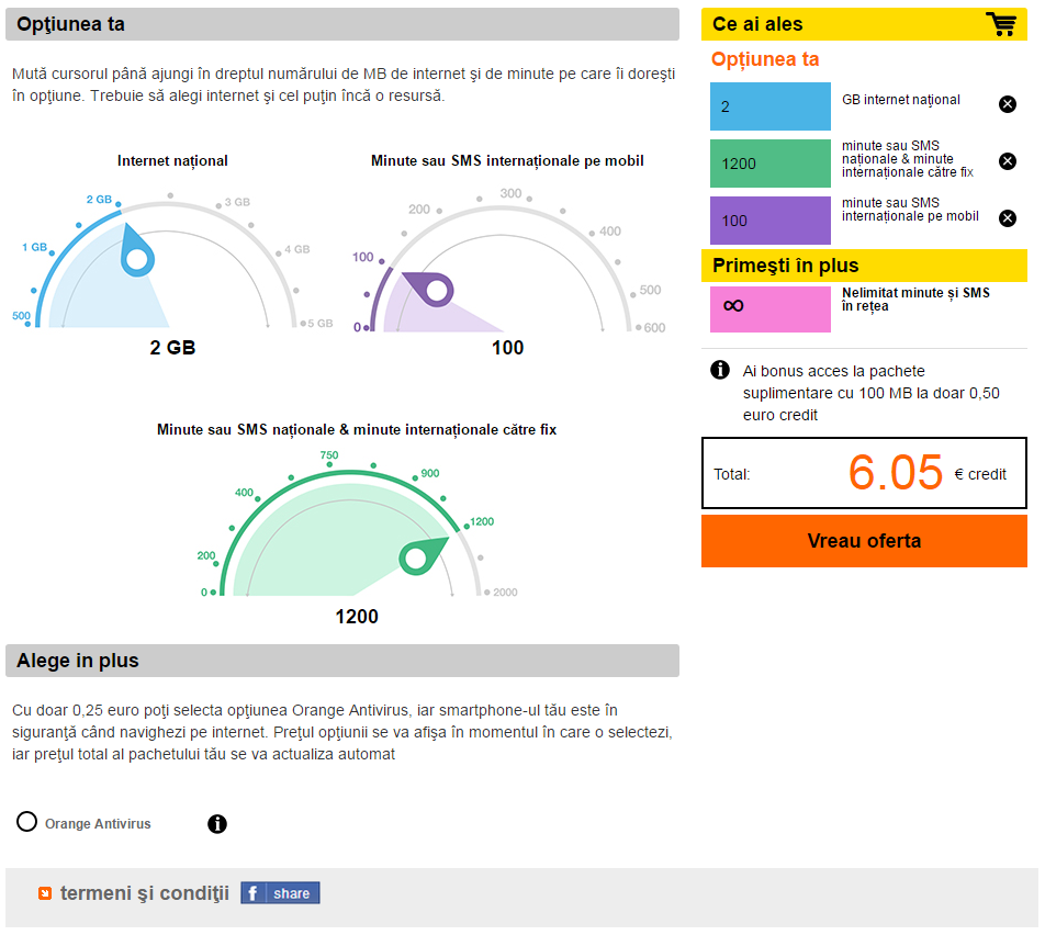 rate de opțiuni