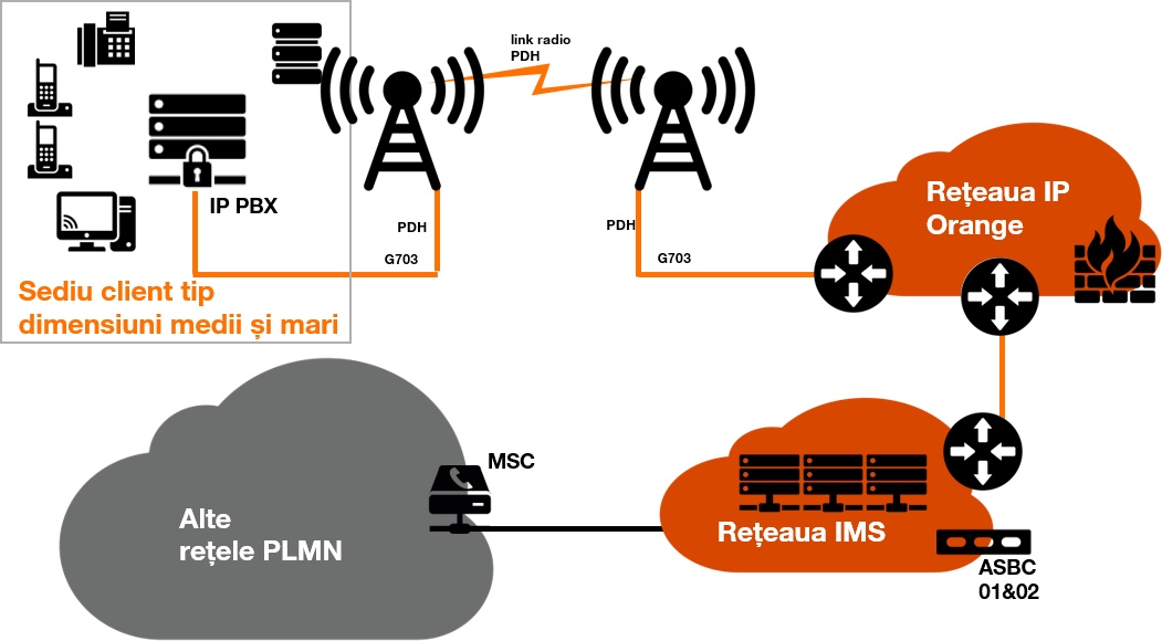 sip-trunking-diagram