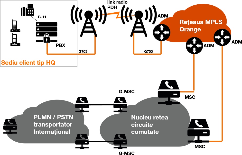 tdm-diagram