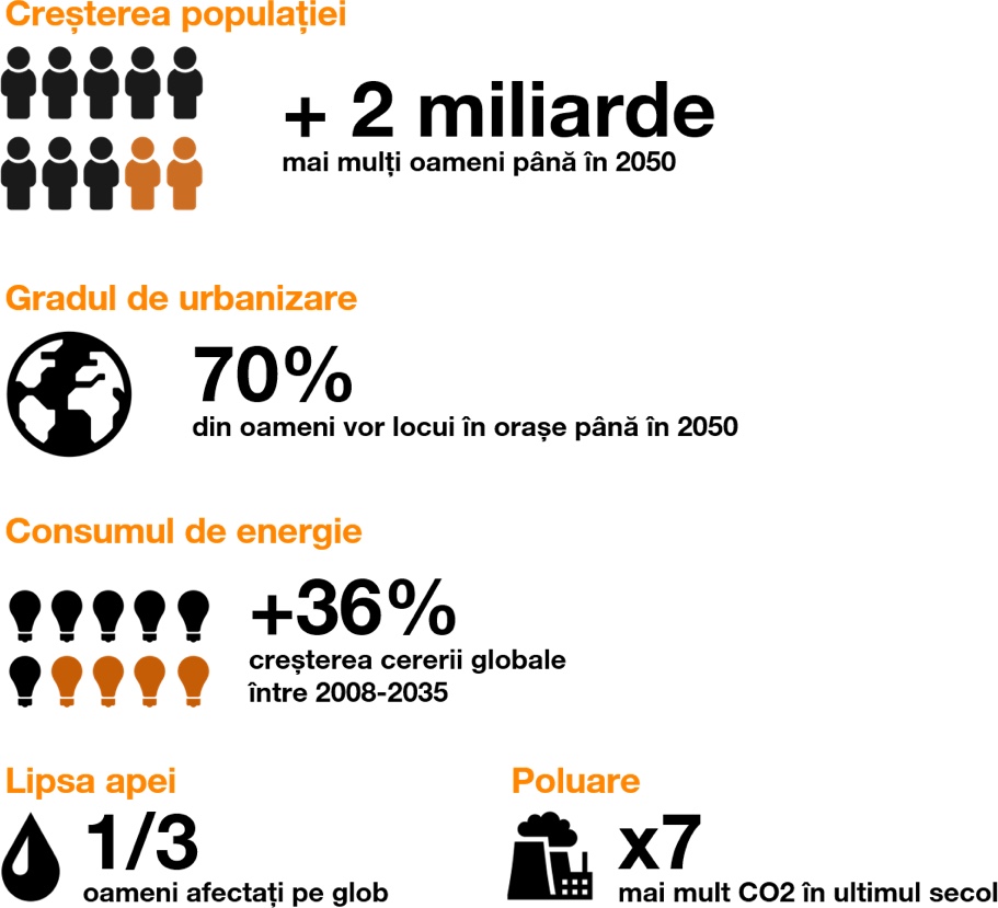 utilitati info