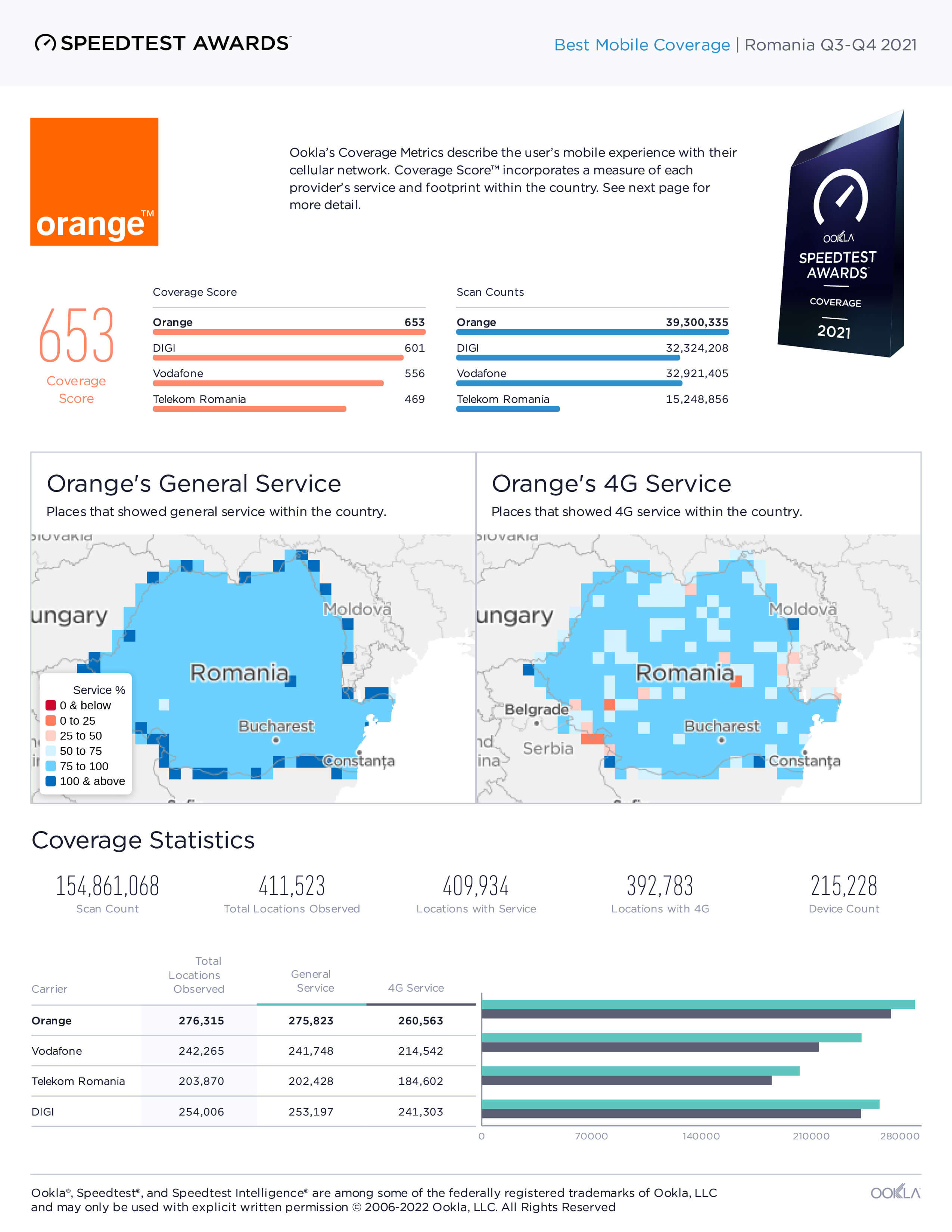 Orange - certificare cea mai mare rețea mobilă