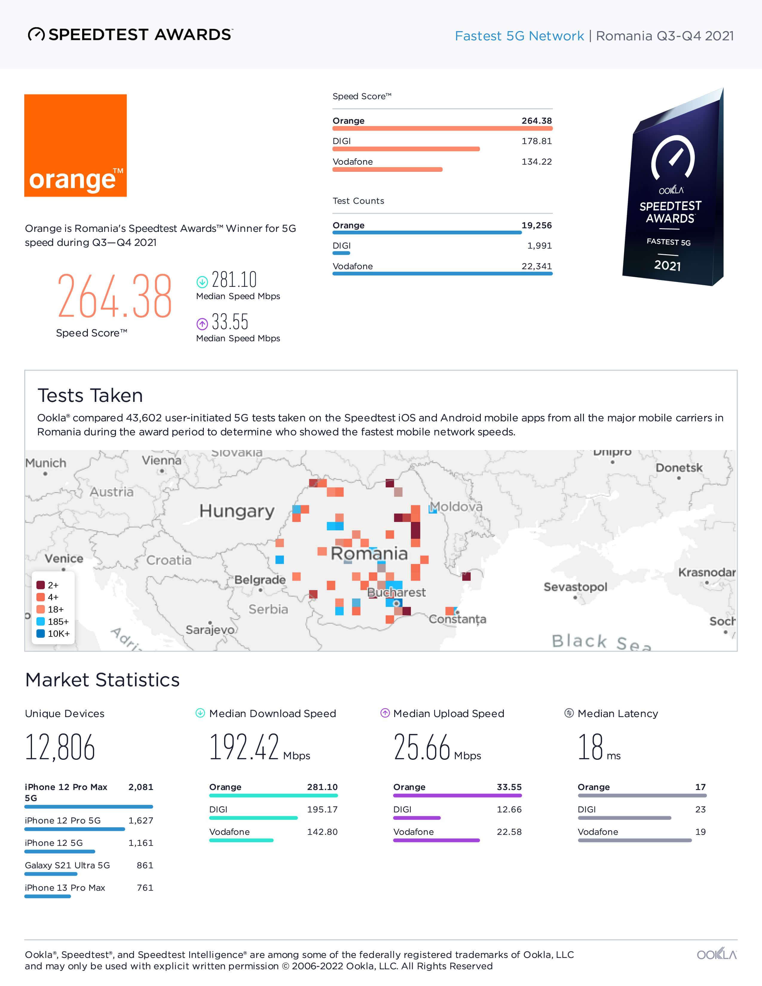 Orange - certificare cea mai rapidă rețea 5G