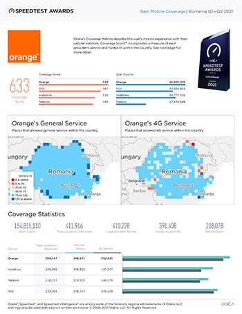 Multiple certificări Ookla Speedtest Awards® pentru rețeaua Orange România